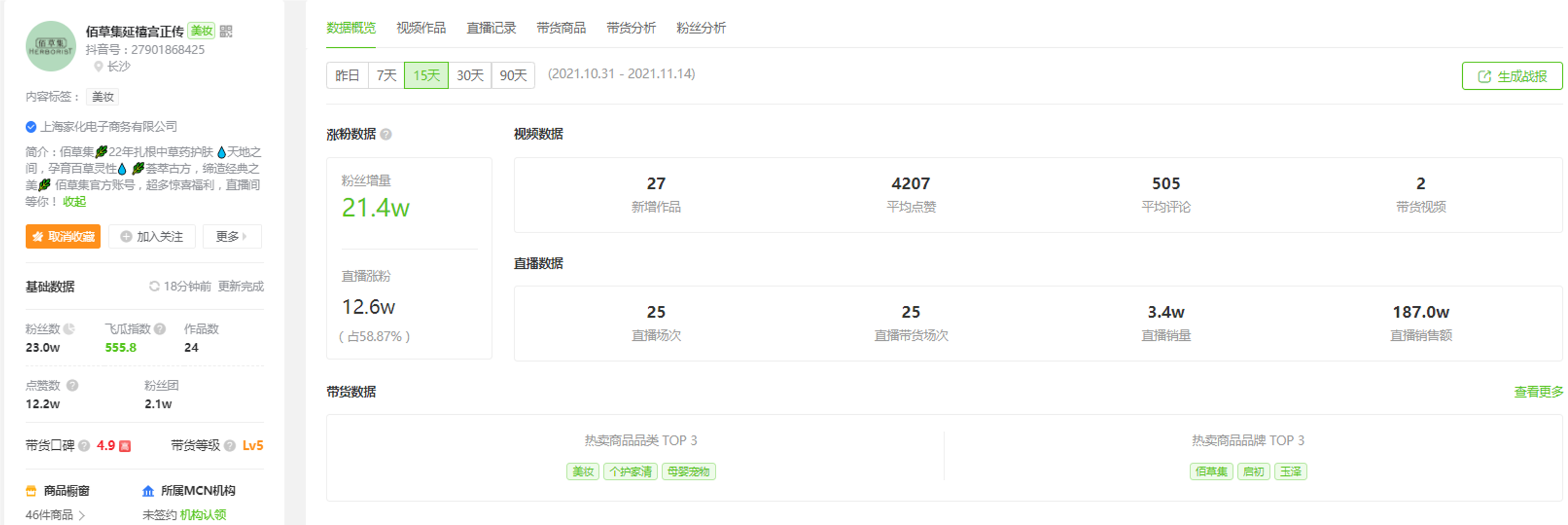 Account analytics for Herborist Yanxi Palace